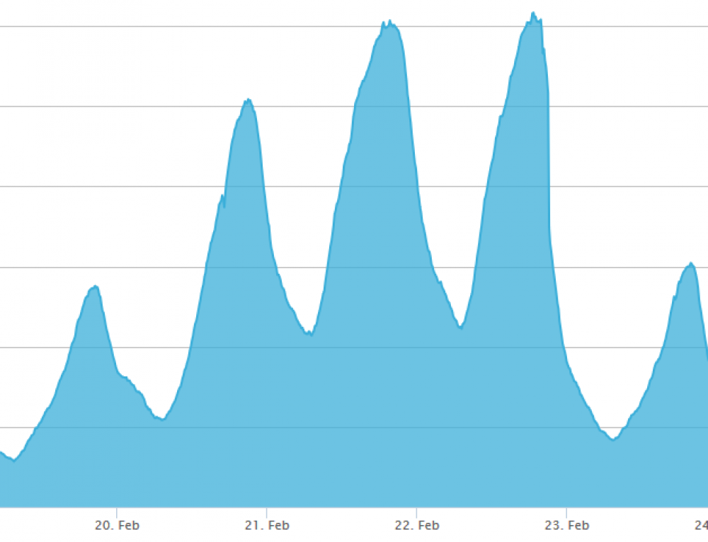 CODAdvanced Warfare Announced Call of Duty View